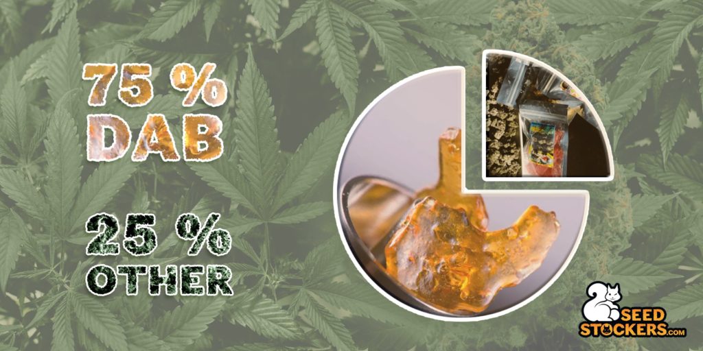 estadísticas de dabbing