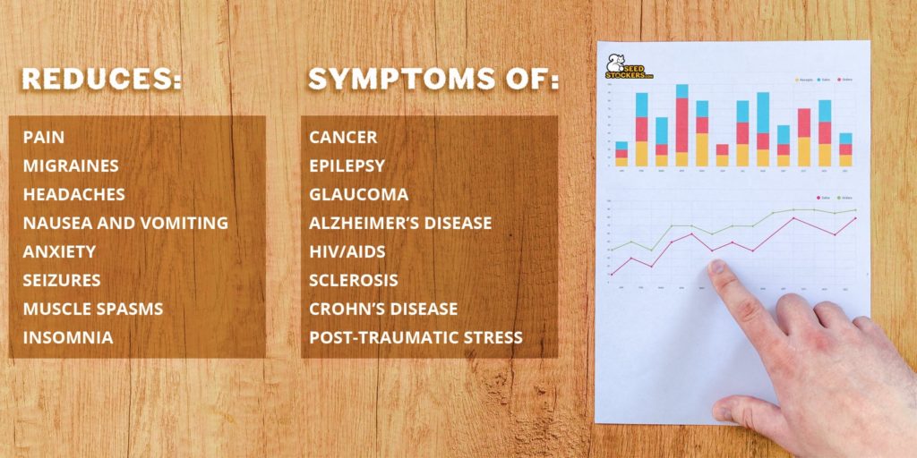 medical cannabis symptoms